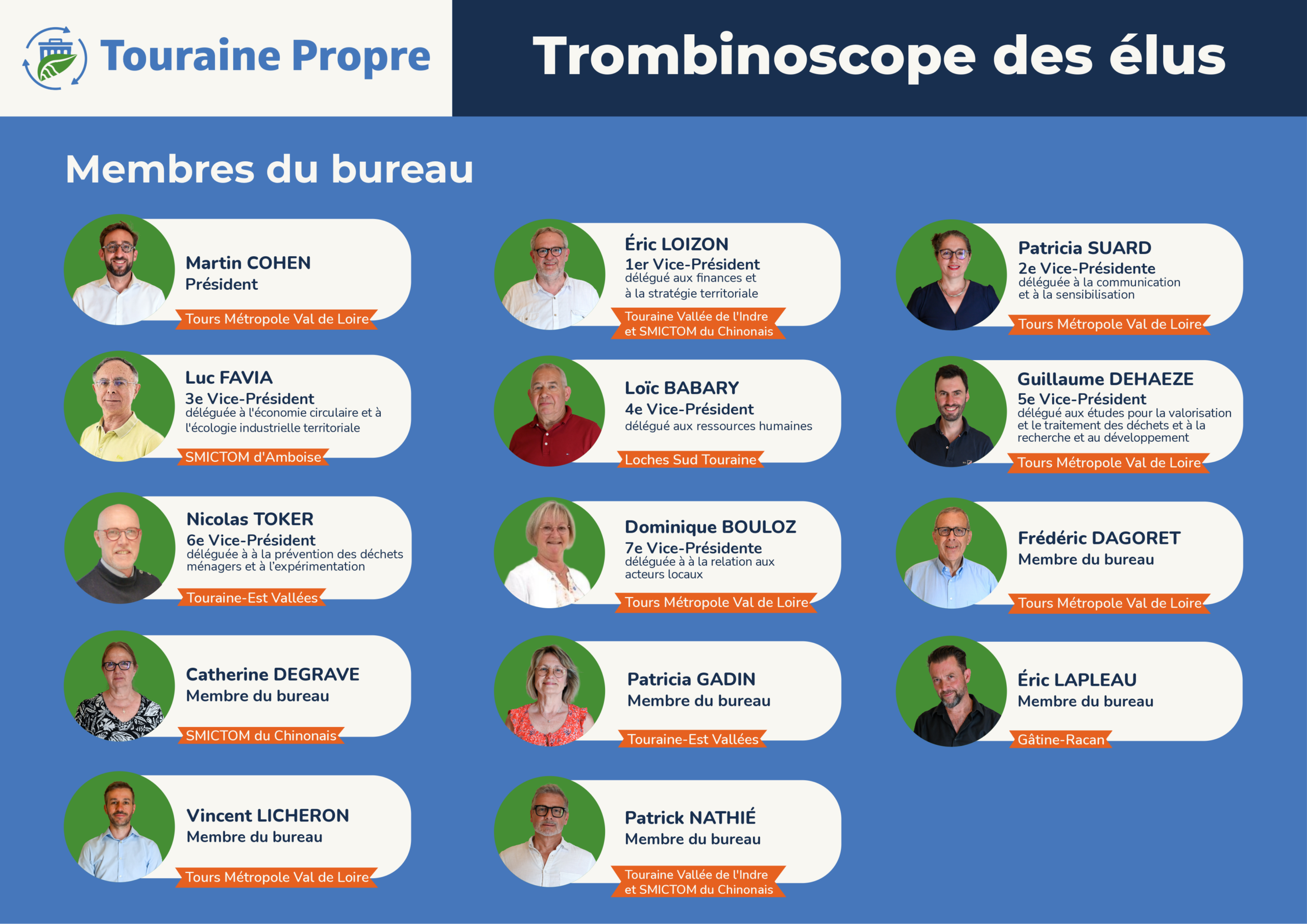 Trombinoscope elus Touraine Propre 2026 (1)